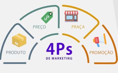 SÉRIE SIGA AS SIGLAS – Capítulo de hoje: Os novos 4P`s do MARKETING